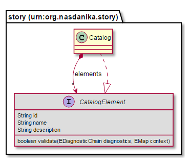 catalog-context-diagram