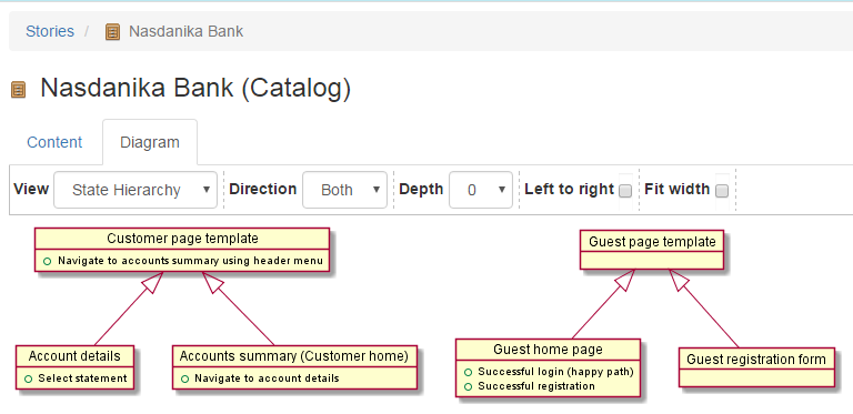 catalog-state-hierarchy-diagram