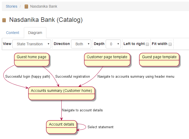 catalog-state-transition-diagram