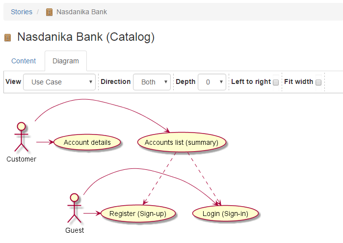 catalog-use-case-diagram