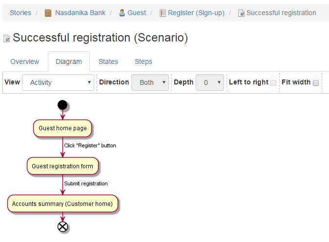 scenario-activity-diagram