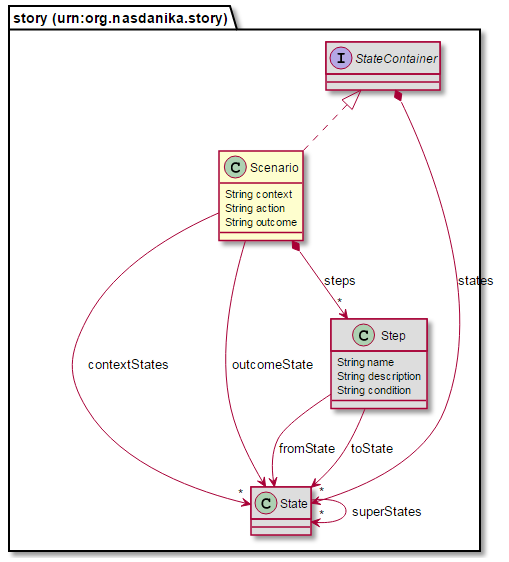 scenario-context-diagram