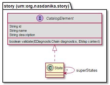 state-context-diagram