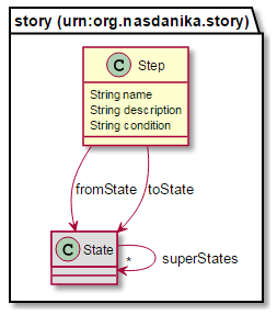 step-context-diagram