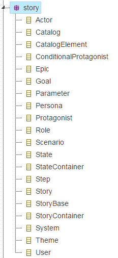 story-model-documentation-toc