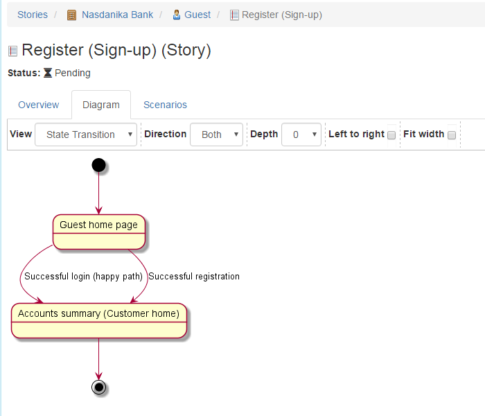 story-state-transition-diagram