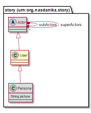 user-context-diagram